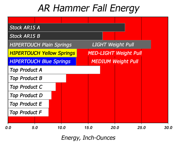 HIPERTOUCH Hammer Fall (595x490)